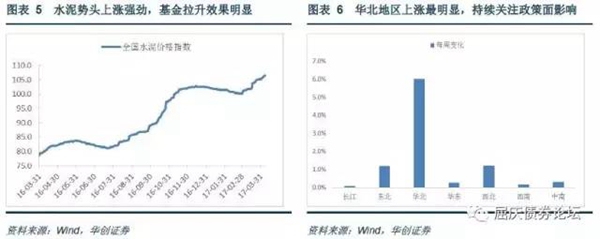 全國水泥價格繼續(xù)保持上漲趨勢,，華北地區(qū)水泥價格走強(qiáng)
