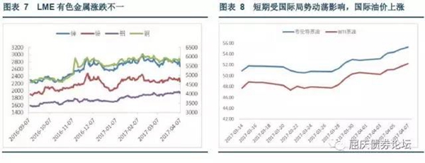 國際油價大漲，LEM有色金屬普遍下跌,，國內(nèi)有色漲跌不一